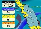 تازهترین وضعیت بیماری کرونا در استان بوشهر|مسافرت به استان بوشهر ممنوع شد+جدول