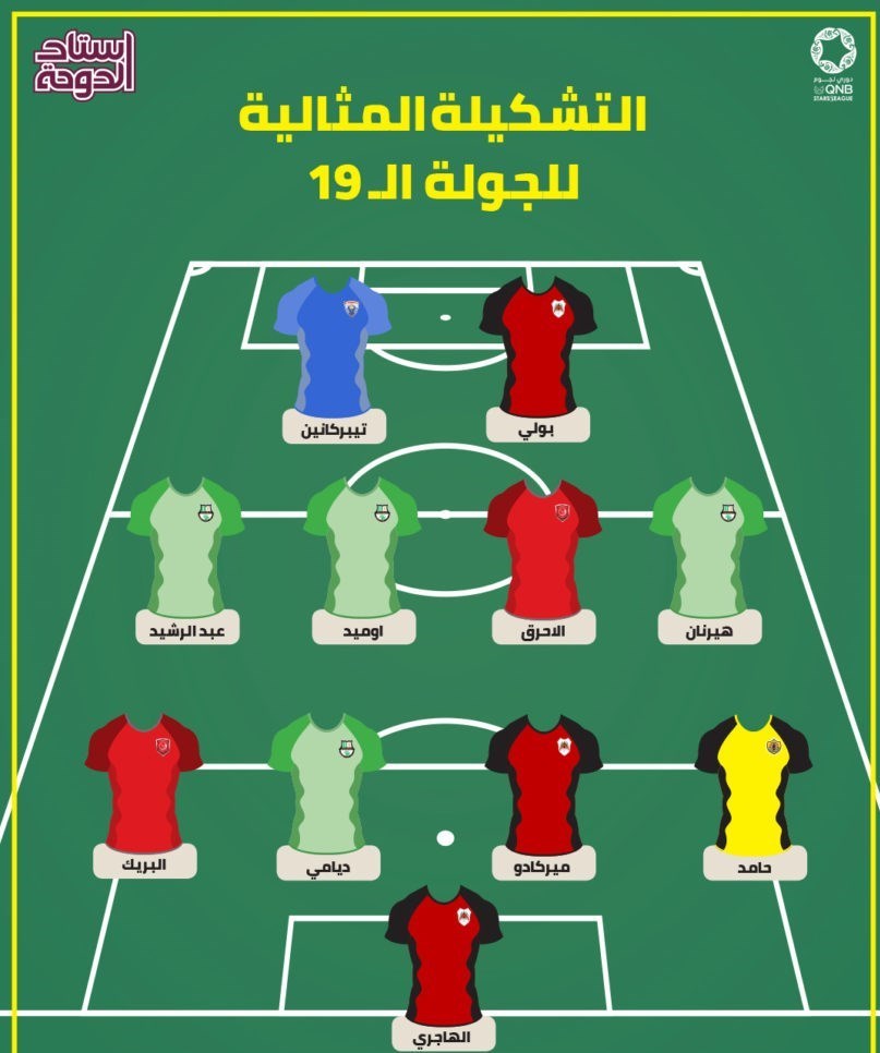 13991223183734624224115810 - حضور امید ابراهیمی در تیم منتخب هفته لیگ ستارگان قطر + عکس