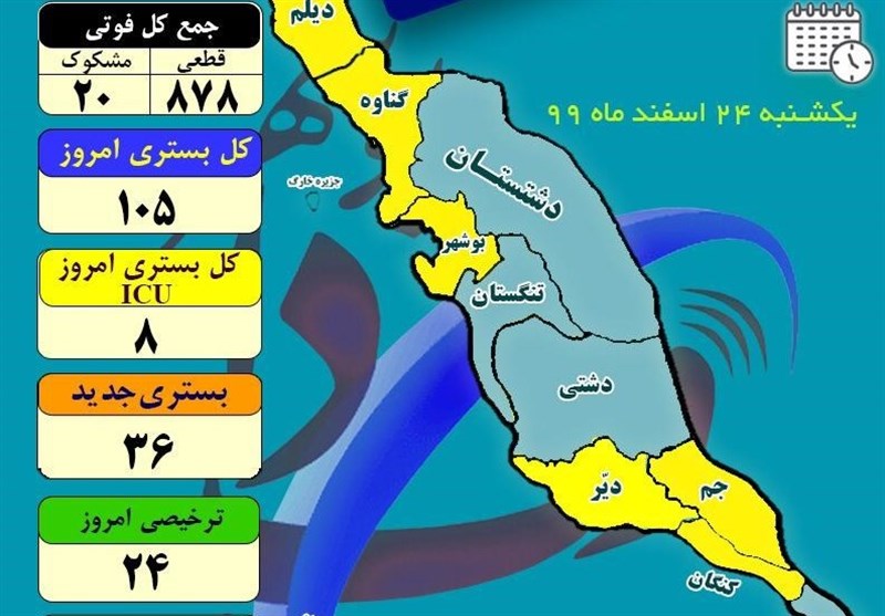 تازه‌ترین وضعیت کووید 19 در استان بوشهر| روند ابتلا به کرونا دوباره صعودی شد + جدول