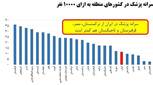 دانشگاه های علوم پزشکی ایران , بهداشت و درمان , 