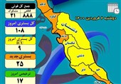 شیب بستری‌های کرونایی استان بوشهر صعودی شد