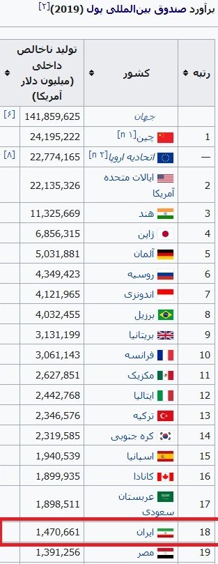 اقتصاد مقاومتی , 