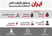 گزارش تحلیلی تسنیم| چرا اقتصاد ایران بنبست ندارد؟