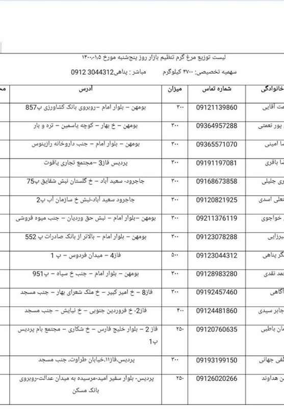 لیست فروشگاه‌های توزیع مرغ ۲۰۴۰۰ تومانی در شهرستان‌های استان تهران