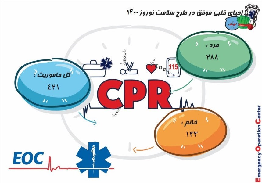 اورژانس , بهداشت و درمان , کرونا , 