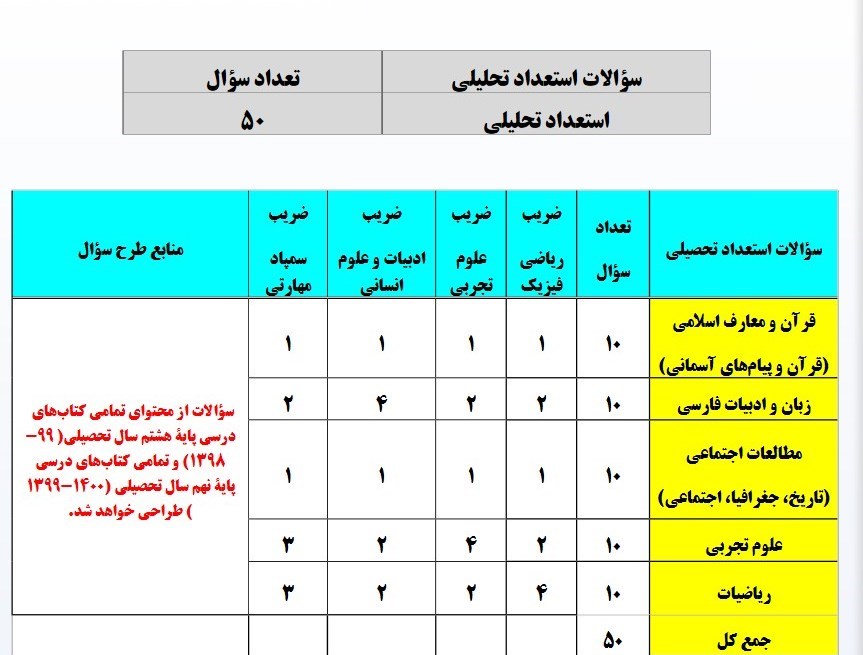 مدارس استعدادهای درخشان | سمپاد , دانش‌آموزان , 