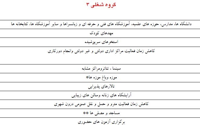 کرونا , وزارت بهداشت , بهداشت و درمان , 