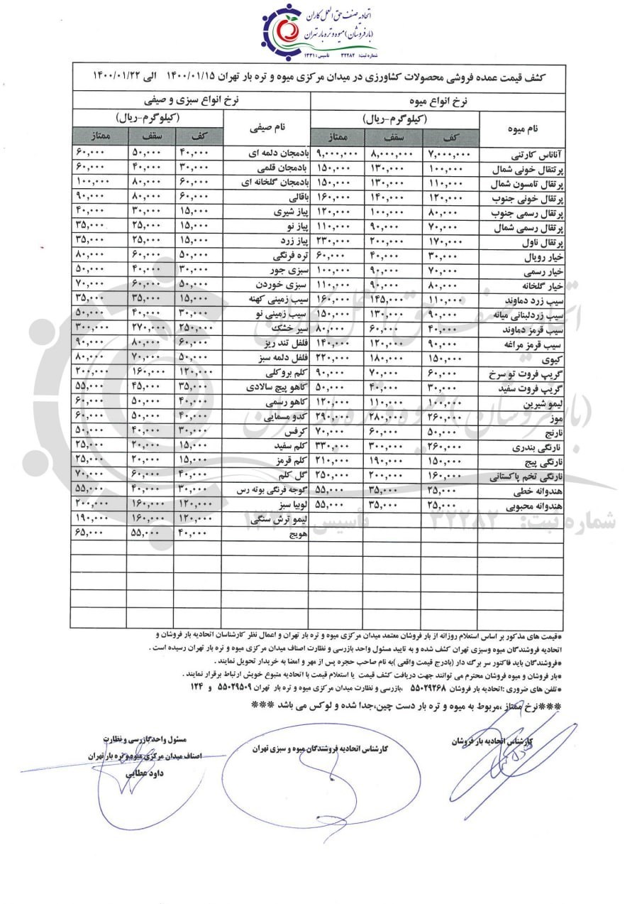 بازار میوه , سازمان میادین میوه و تره‌بار , 