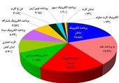 پرداخت الکترونیک سامان PSP برتر کشور شد