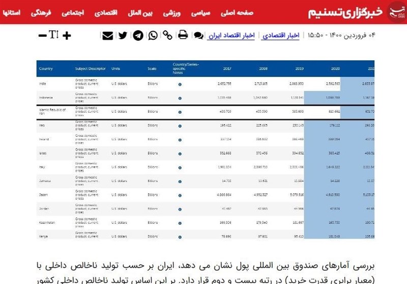 تسنیم 4 فروردین درباره رتبه اقتصاد ایران در جهان چه نوشته بود؟