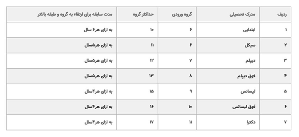 اخبار بازنشستگان , صندوق بازنشستگی کشوری , 