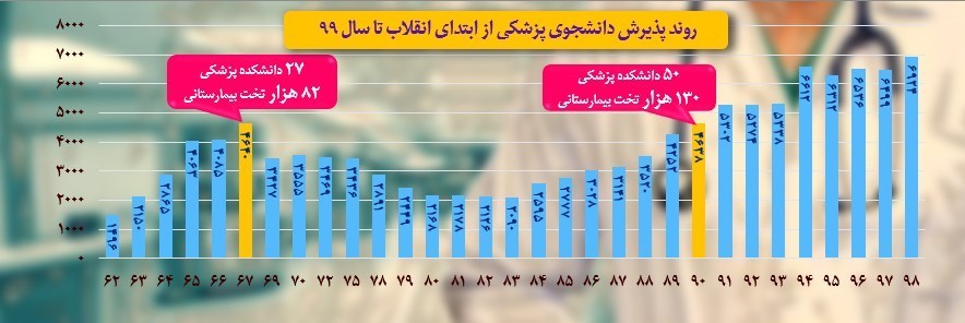 کرونا , وزارت بهداشت , بهداشت و درمان , پزشک خانواده , 