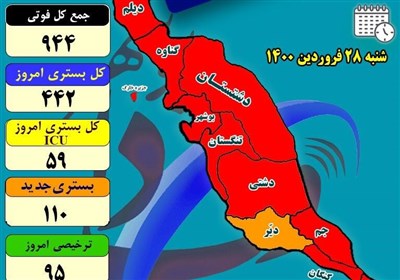 اشغال تختهای بخش کرونایی بیمارستانهای استان بوشهر به مرز 90درصد رسید