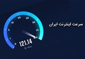 آخرین وضعیت سرعت اینترنت ایران و جهان