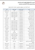 فهرست فلسطینی های دربند عربستان