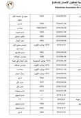 فهرست فلسطینی های دربند عربستان