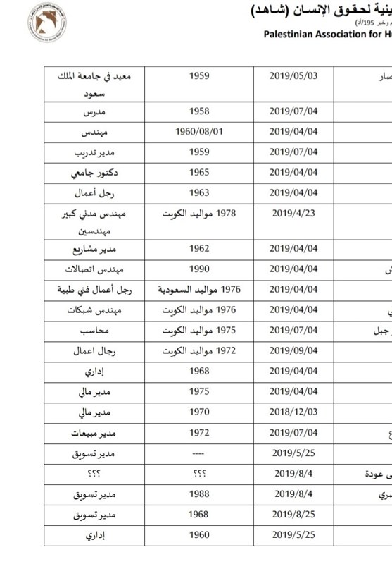 فهرست فلسطینی های دربند عربستان
