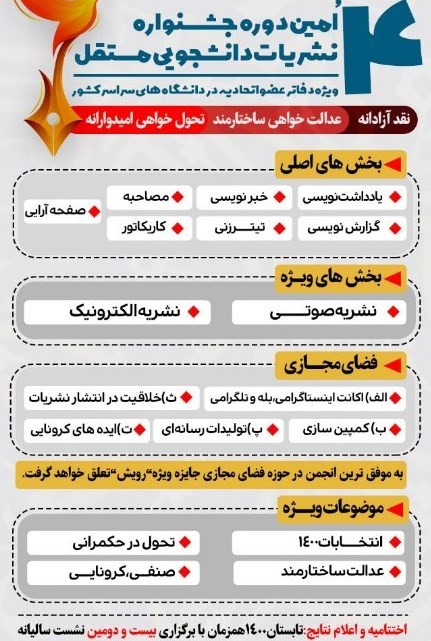 دانشگاه های جمهوری اسلامی ایران , انجمن اسلامی دانشجویان مستقل , 