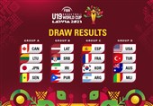 Iran Drawn with Latvia at FIBA U-19 Basketball World Cup 2021