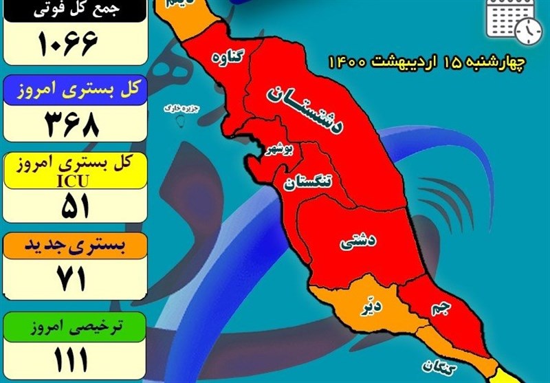 4 فوتی و 71 بستری جدید کرونایی در استان بوشهر ثبت شد