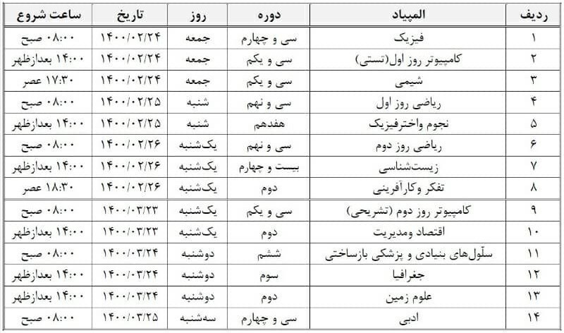 دانش‌آموزان , مرکز استعدادهای درخشان و دانش پژوهان جوان , 