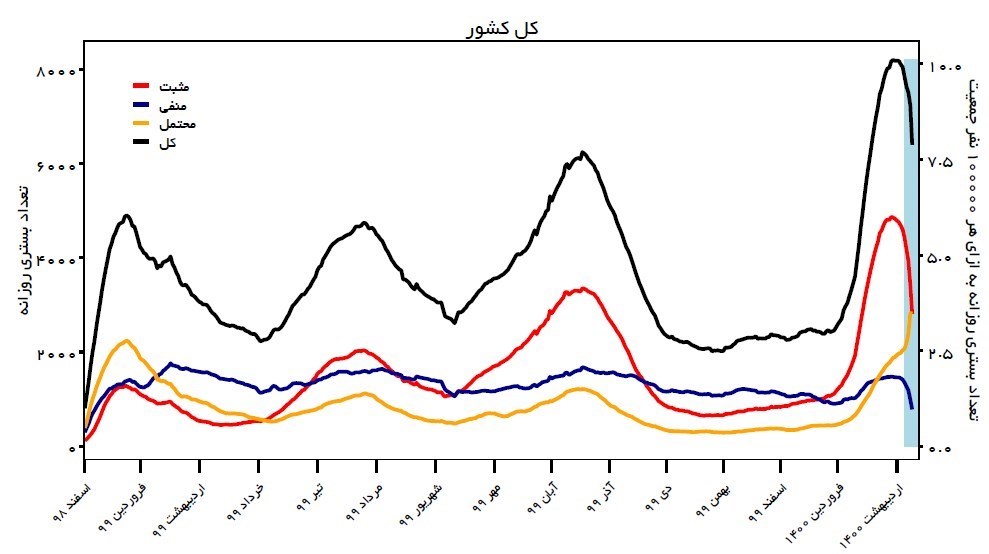 کرونا , وزارت بهداشت , بهداشت و درمان , واکسن کرونا , کیت تشخیص کرونا , 