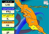 کرونا همچنان در بوشهر قربانی میگیرد
