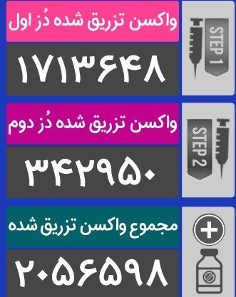 کرونا , واکسن کرونا , وزارت بهداشت , بهداشت و درمان , 