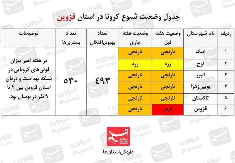 کرونا , استانداری قزوین , 