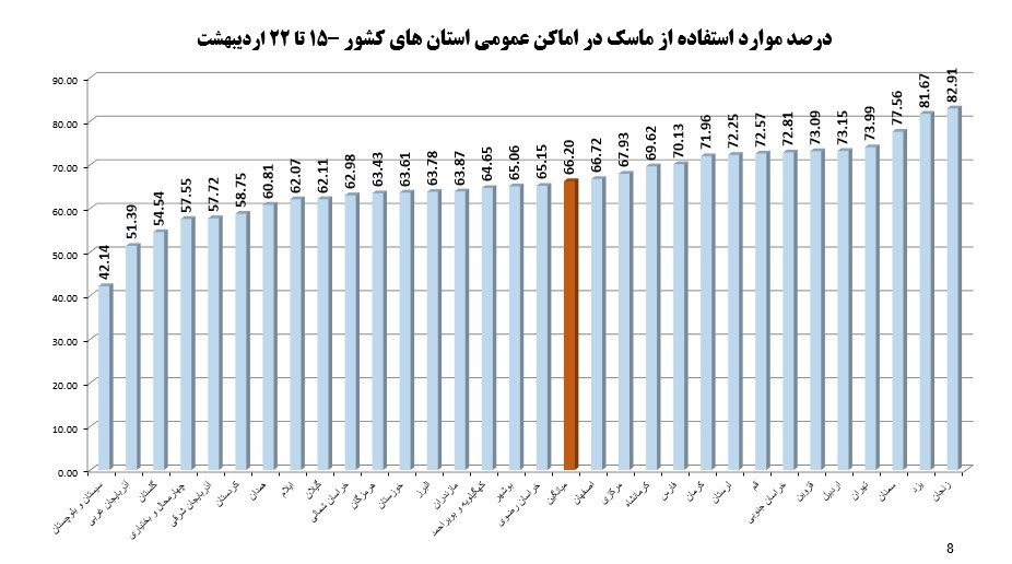 کرونا , وزارت بهداشت , بهداشت و درمان , پروتکل های بهداشتی , 