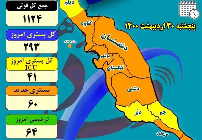 بستری‌های بخش کرونایی استان بوشهر به 293 نفر رسید