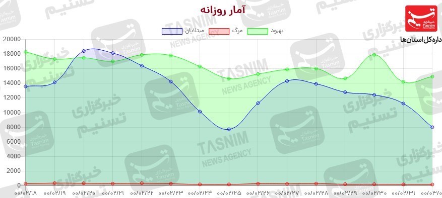 واکسن ایرانی کرونا , کرونا , بیمارستان , 