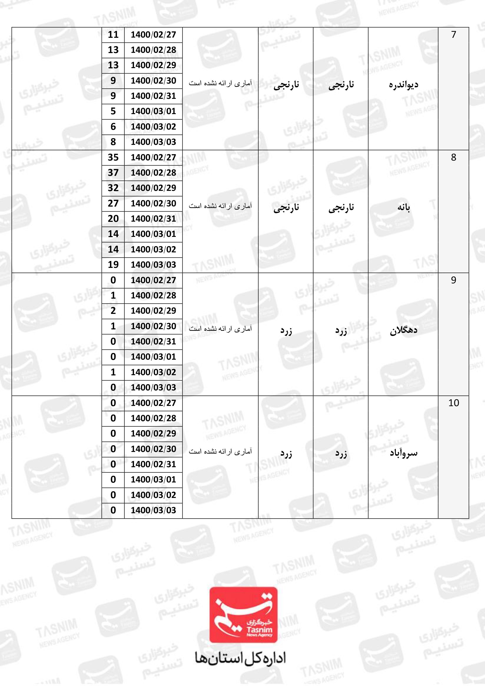 كرونا،مبتلايان،سويي