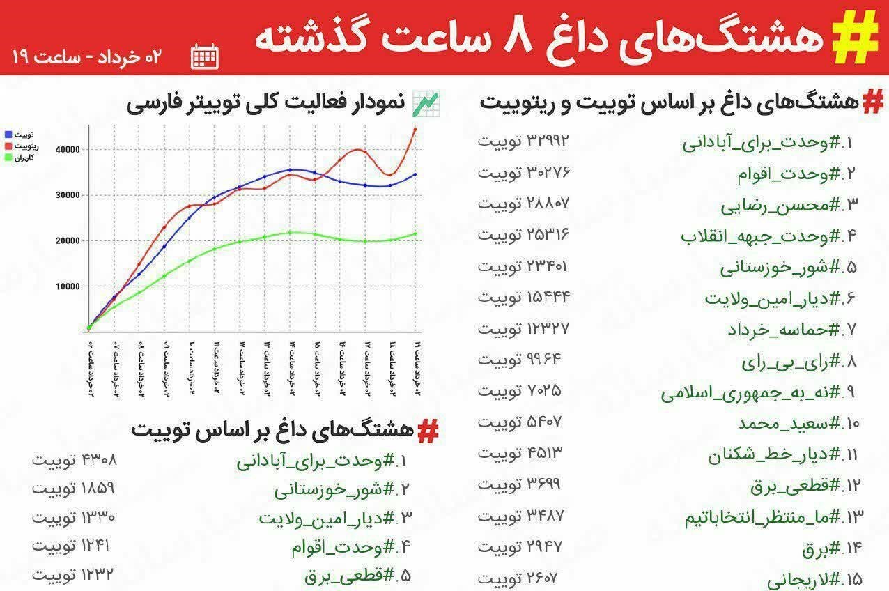 انتخابات در جمهوری اسلامی ایران , 