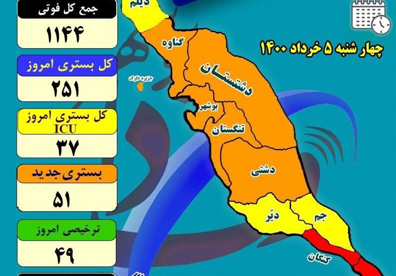 251 بیمار در بخش‌های کرونایی بیمارستان‌های استان بوشهر بستری هستند