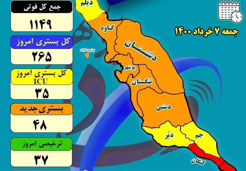 فوتی کرونایی استان بوشهر به یک‌هزار و 149 نفر رسید