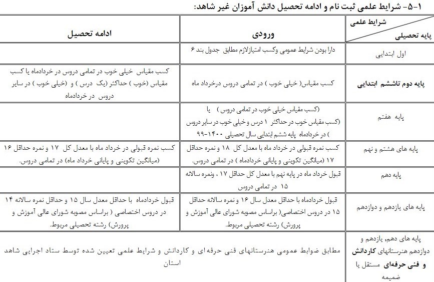 مدارس شاهد , دانش‌آموزان , وزارت آموزش و پرورش , 