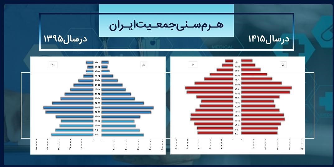 پزشک خانواده , بهداشت و درمان , وزارت بهداشت , 