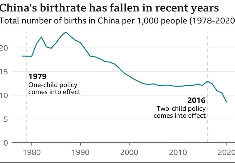 کشور چین , سیاست‌های تشویقی برای فرزندآوری , 
