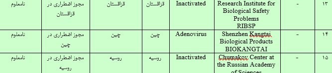 کرونا , واکسن کرونا , واکسن ایرانی کرونا , وزارت بهداشت , بهداشت و درمان , 