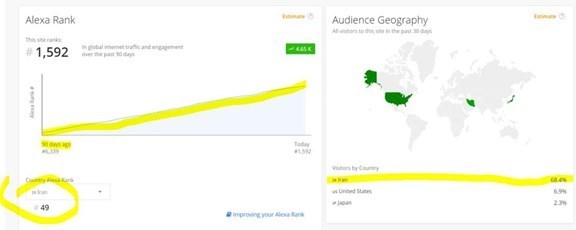 پشت پرده تبلیغات برای خروج سیستماتیک پول از کشور