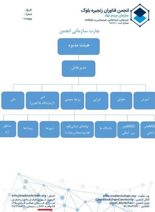 پشت پرده تبلیغات برای خروج سیستماتیک پول از کشور