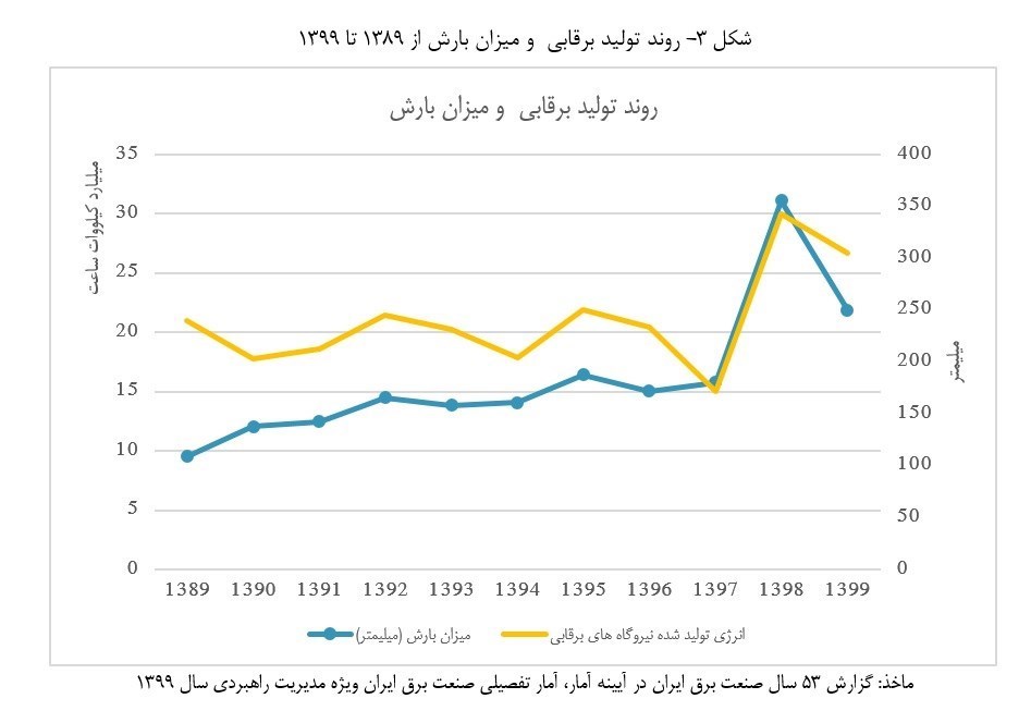صنعت برق ایران , 