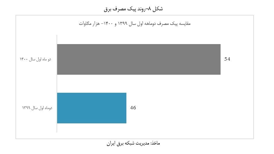 صنعت برق ایران , 