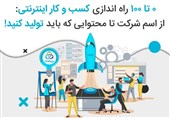 0 تا 100 راه اندازی کسب و کار اینترنتی: از اسم شرکت تا محتوایی که باید تولید کنید!