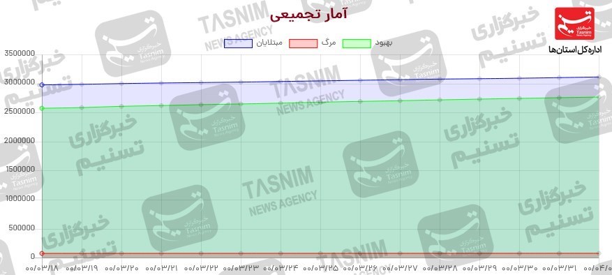 کرونا , واکسن ایرانی کرونا , 