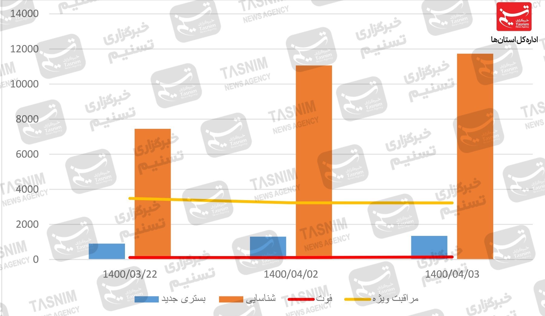 کرونا , واکسن ایرانی کرونا , 