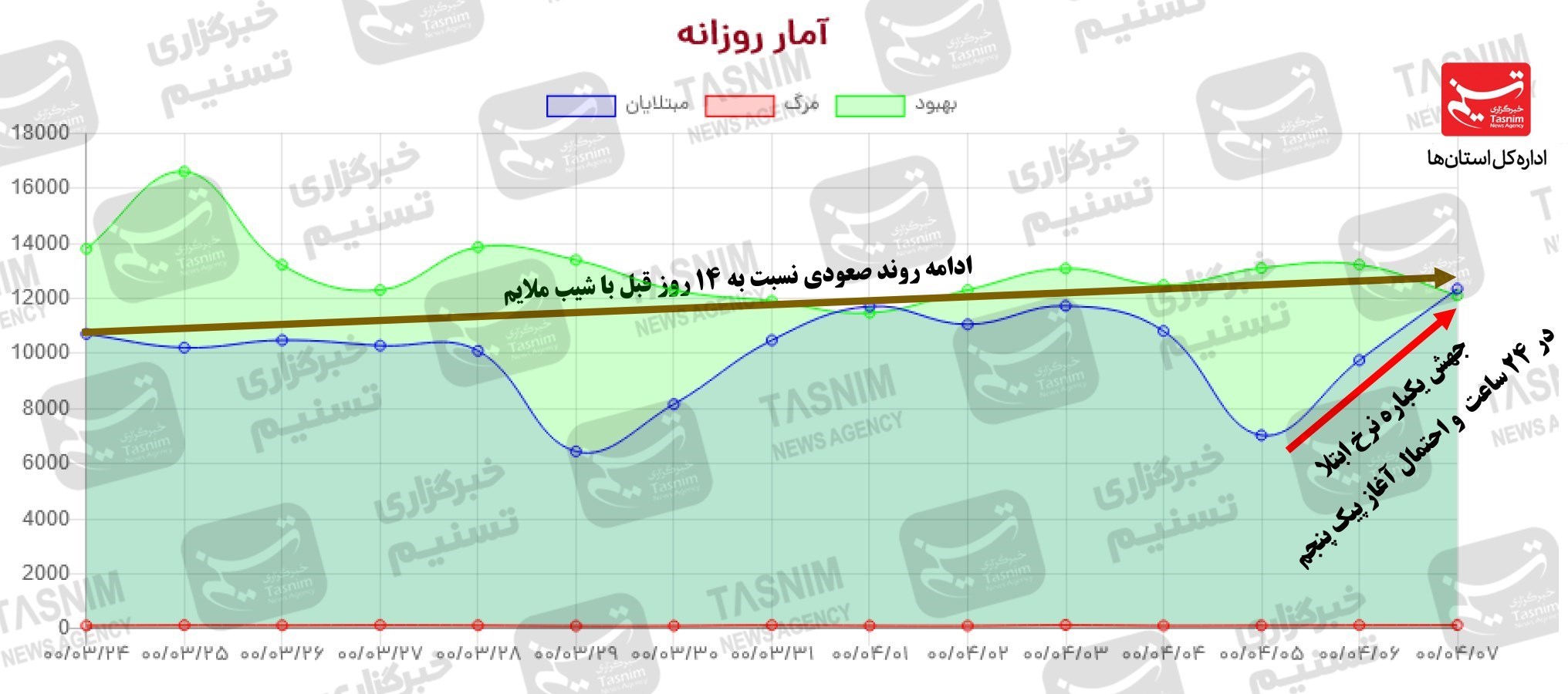 کرونا , واکسن ایرانی کرونا , 