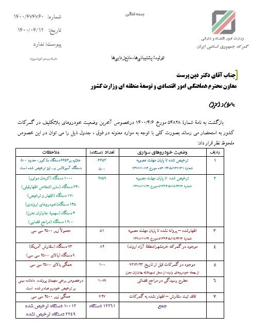 گمرک جمهوری اسلامی ایران , خودرو , 