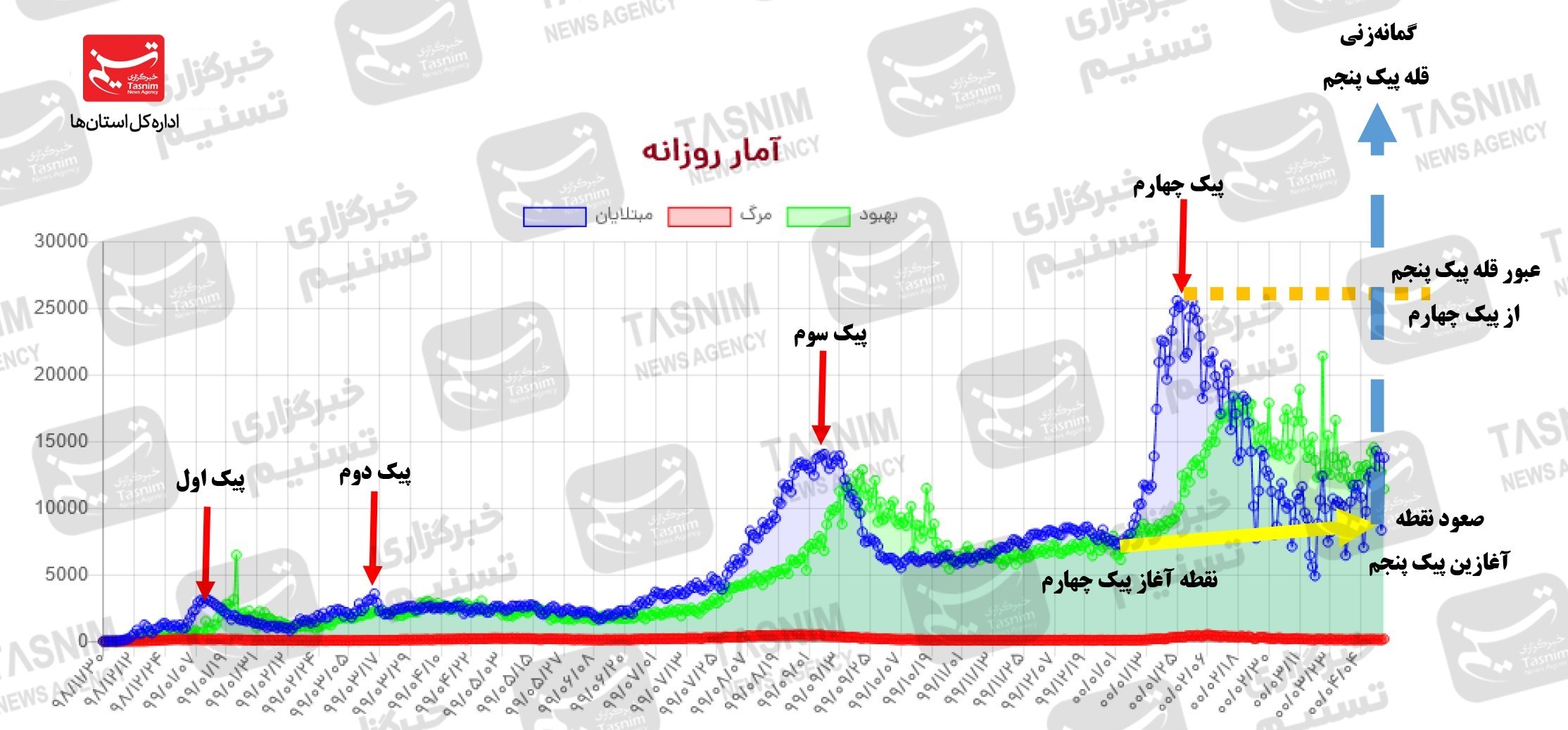 کرونا , واکسن ایرانی کرونا , 